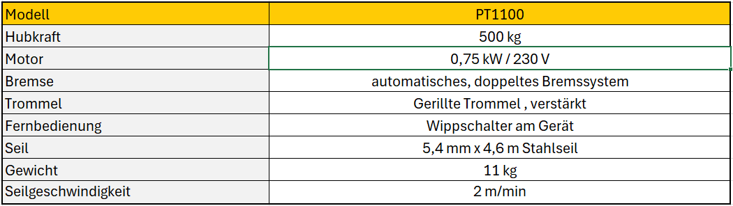 NOVAWINCH Seilwinde PT 1100 230V / 1100 20V Akku