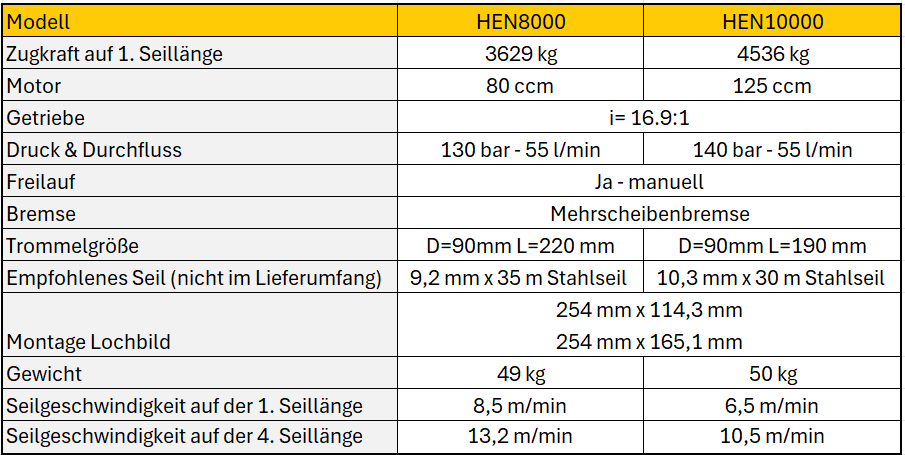 NOVAWINCH Seilwinde HEN 8000 / HEN 10000