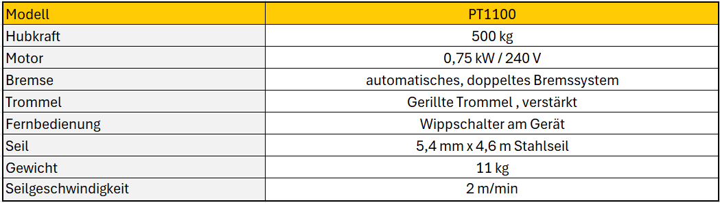 NOVAWINCH Seilwinde PT 1100 230V / 1100 20V Akku