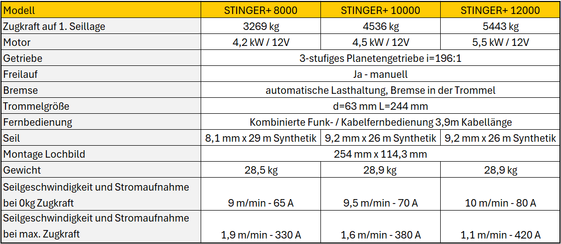 NOVAWINCH Seilwinde STINGER Plus 8000 / Plus 10000 / Plus 12000