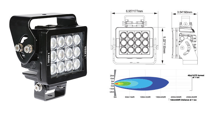 Vision X BlackTips BLB Light Duty 12 LED – LED-Arbeitsscheinwerfer 84 W, 9–32 V