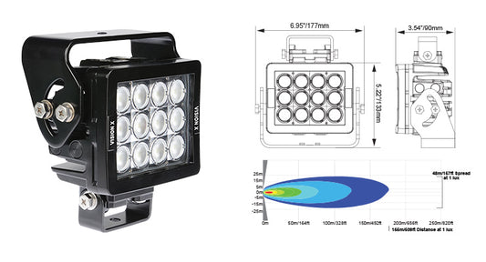 Vision X BlackTips BLB Light Duty 12 LED – LED-Arbeitsscheinwerfer 84 W, 9–32 V