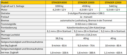 NOVAWINCH Seilwinde STINGER 8000 / STINGER 10000 / STINGER 12000
