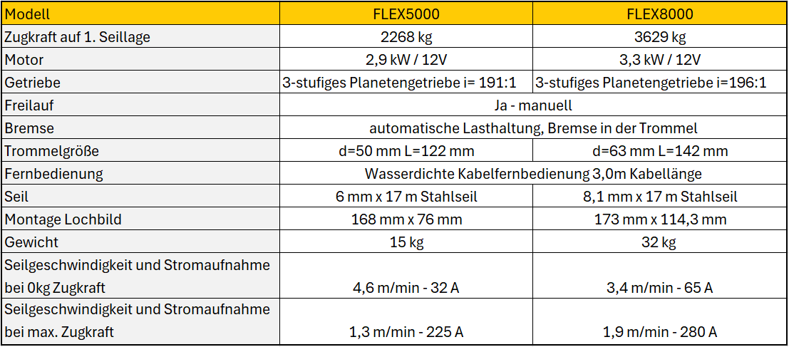 NOVAWINCH Seilwinde FLEX 5000 / FLEX 8000