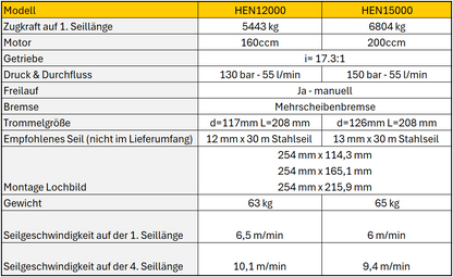NOVAWINCH Seilwinde HEN 12000 / HEN 15000 / HEN 18000