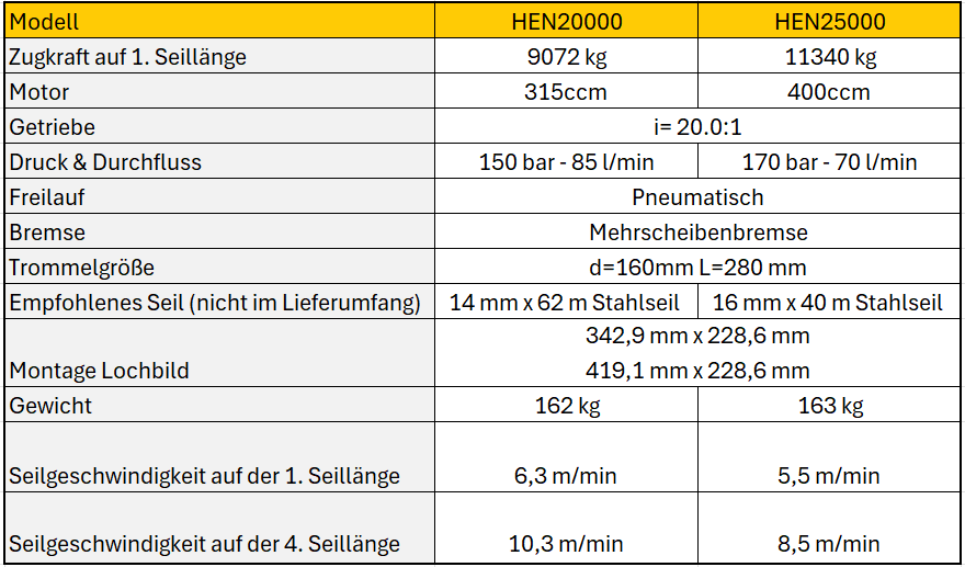 NOVAWINCH Seilwinde HEN 20000 - HEN 45000L