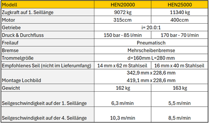 NOVAWINCH Seilwinde HEN 20000 - HEN 45000L