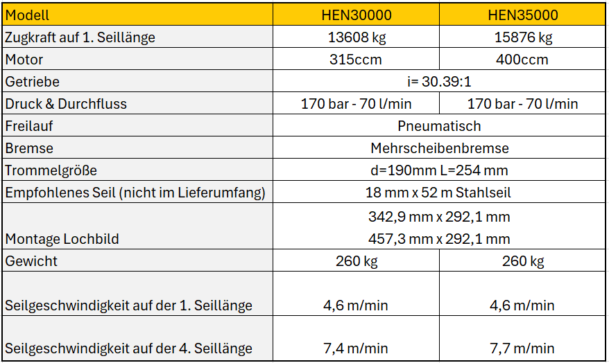 NOVAWINCH Seilwinde HEN 20000 - HEN 45000L