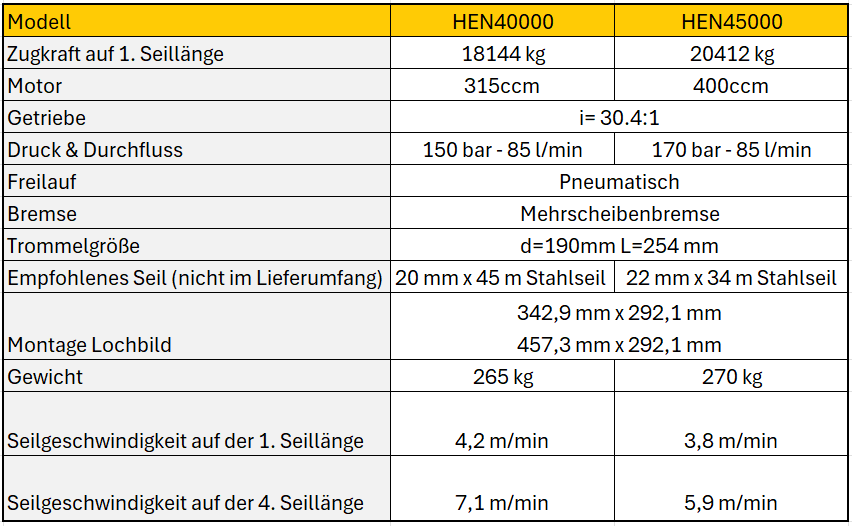 NOVAWINCH Seilwinde HEN 20000 - HEN 45000L