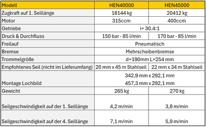 NOVAWINCH Seilwinde HEN 20000 - HEN 45000L