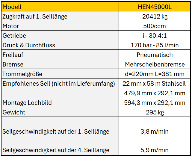 NOVAWINCH Seilwinde HEN 20000 - HEN 45000L