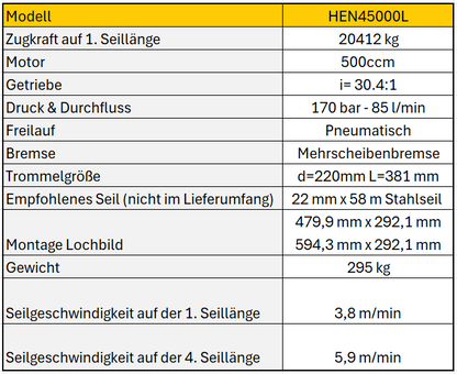 NOVAWINCH Seilwinde HEN 20000 - HEN 45000L