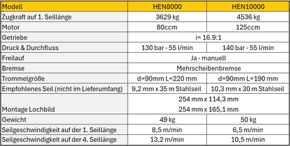 NOVAWINCH Seilwinde HEN 8000 / HEN 10000