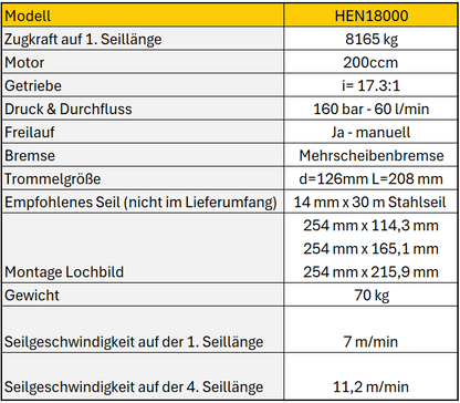NOVAWINCH Seilwinde HEN 12000 / HEN 15000 / HEN 18000