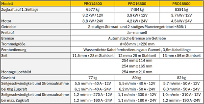 NOVAWINCH Seilwinde PRO 14500 / PRO 16500 / PRO 18500