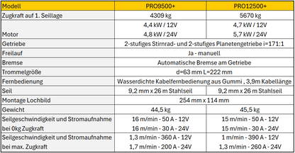 NOVAWINCH Seilwinde PRO PLUS 9500 / PRO PLUS 12500
