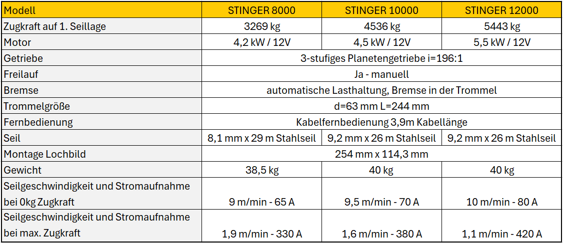 NOVAWINCH Seilwinde STINGER 8000 / STINGER 10000 / STINGER 12000