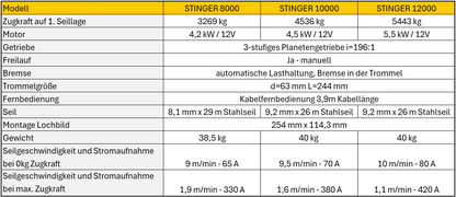 NOVAWINCH Seilwinde STINGER 8000 / STINGER 10000 / STINGER 12000