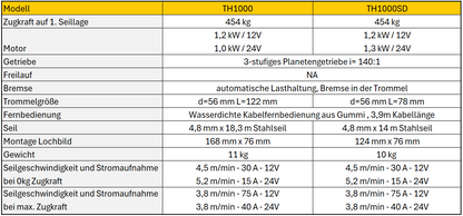 Technische_Daten_TH_Serie