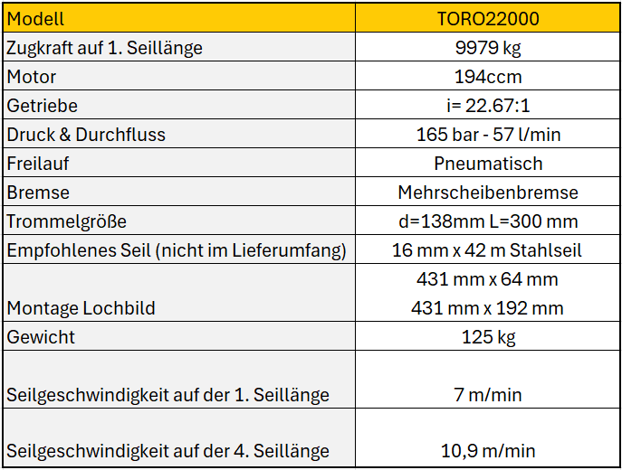 NOVAWINCH Seilwinde TORO 22000