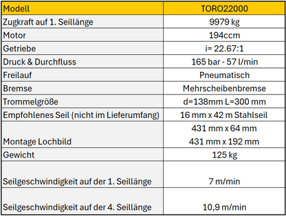 Technische_Daten_Toro