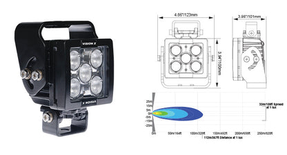 Vision X BlackTips BLB Light Duty 5 LED 35 W 90° Xtreme Wide – LED-Arbeitsscheinwerfer